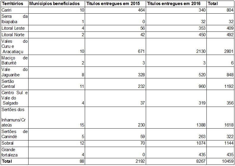 Retrospectiva_15-16_Total